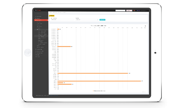 FİNEMANAGE | Mobil İş Zekası & Raporlama 